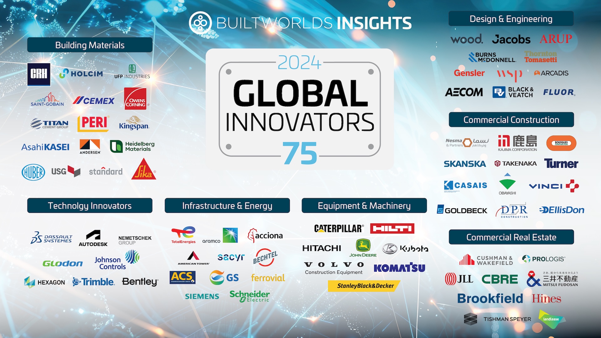 BuiltWorlds Expands Global Innovators List to Recognize the Industry’s Growing Appetite for Change