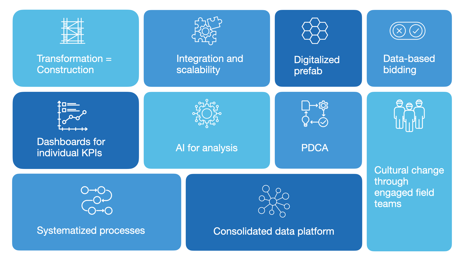 Digitalization Done Right: Insights from Quickbase’s Robert Salaj