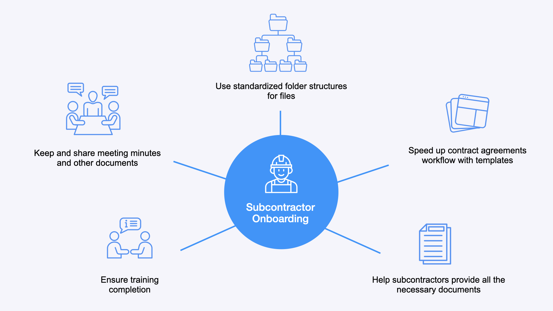 Onboarding Subcontractors with ShareFile – AEC Business