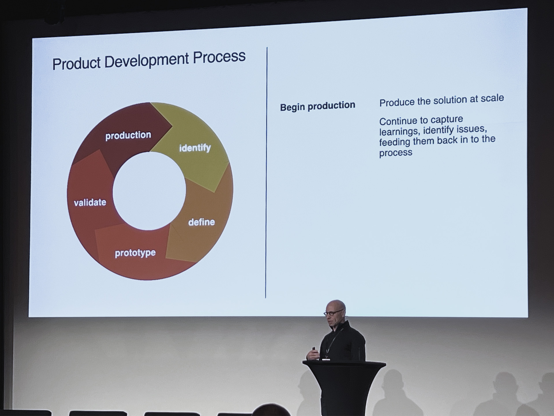 Productizing Housing for Superior Efficiency and Sustainability