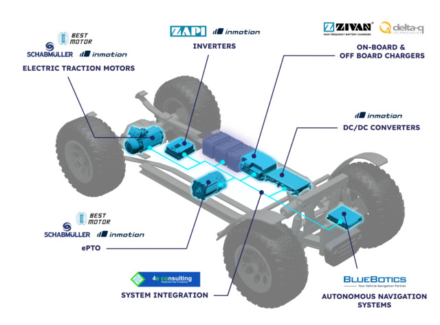 OEM2501F2a Hybrid Technology Zapi Group Fig3