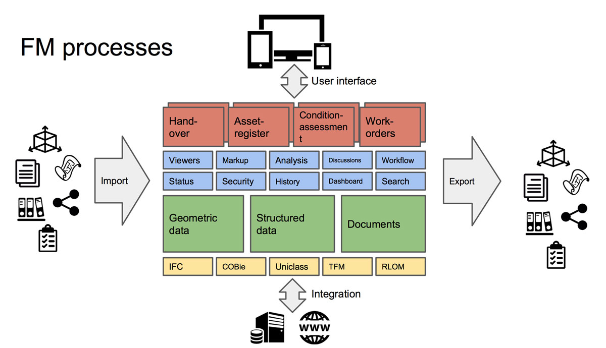 areo-diagram