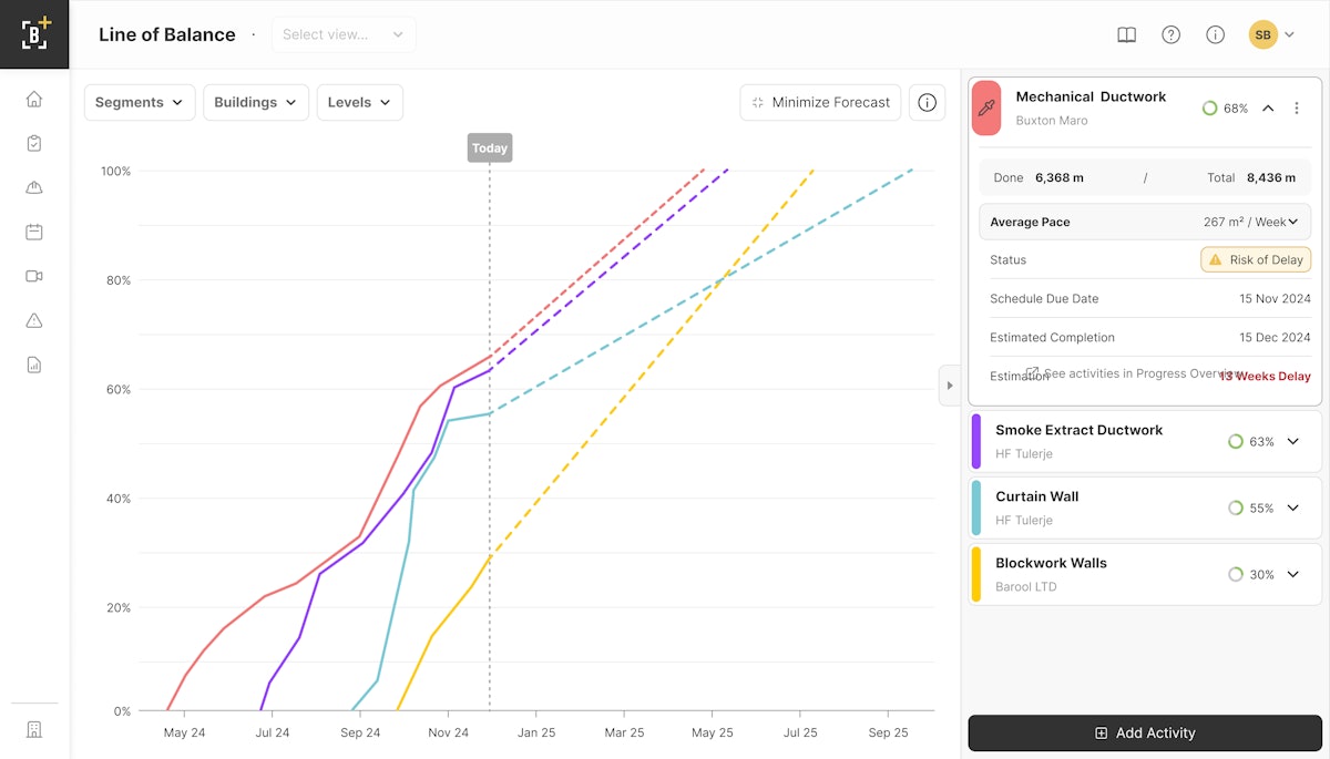 Buildots Reveals Tool to Prevent Construction Workflow Bottlenecks