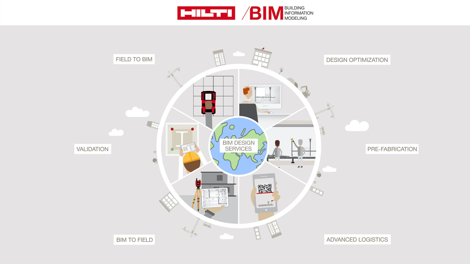 Hilti’s BIM Services Help Optimize Building Design
