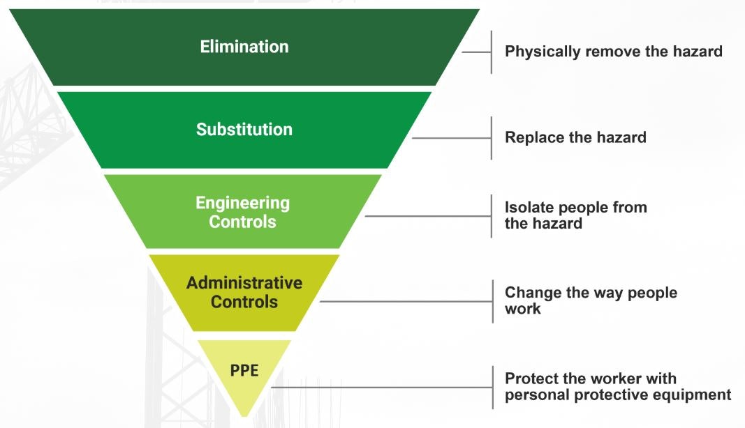 NCCCO and NSC Release New Online Safety Tool for the Crane Industry