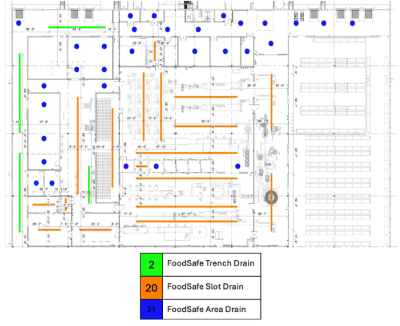 Preventing Food Contamination: Upgrading Sanitary Drains