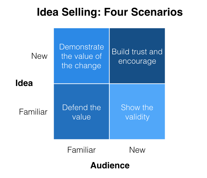 idea-selling