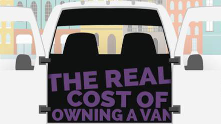 The Real Cost of Owning a Van – Infographic