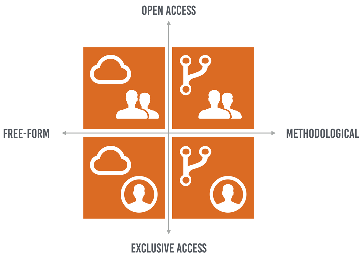 business vision envisioning