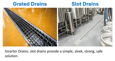 Boosting Food Safety with Easy-to-Clean, Clog-Free Drains