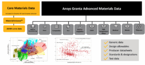 Cut Tariff Costs with Smarter Material Choices via Ansys Granta