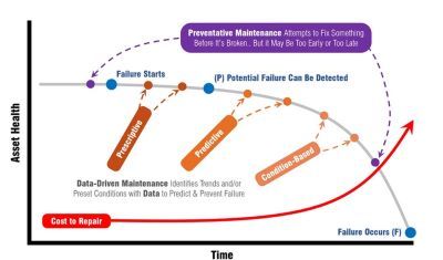 From Reactive to Predictive: Smarter HVAC Maintenance