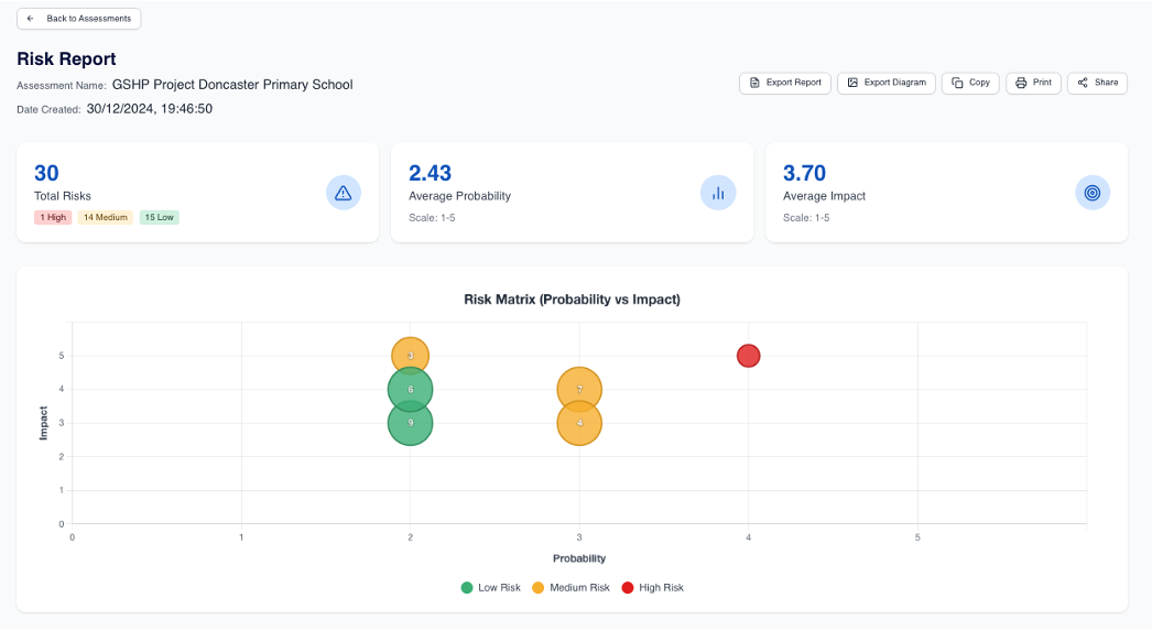 From project management to app development with Zapt.ai